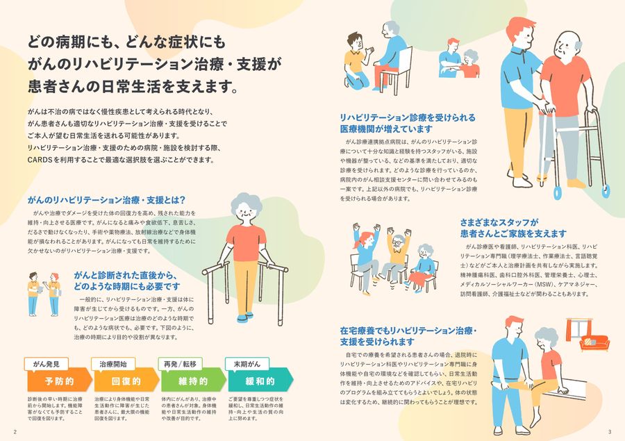 がんのリハビリテーション治療・支援レベル・判断支援ツール「CARDS